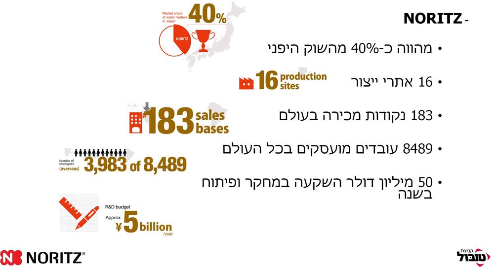 מחמם מים בגז נוריץ תוצרת יפן - דגם 17 ליטר / דקה - להתקנה חיצונית עם שלט רחוק - אחריות לשנתיים